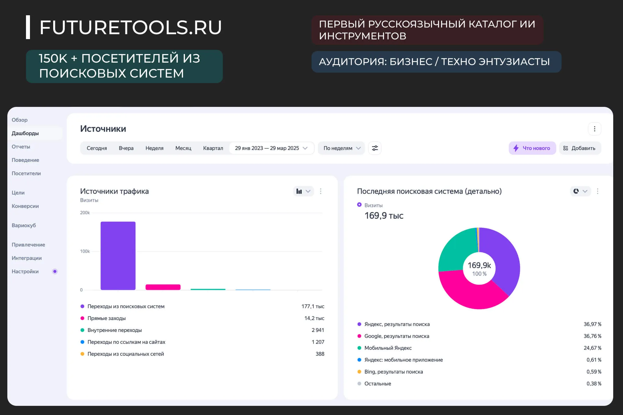 Контент-конвейер